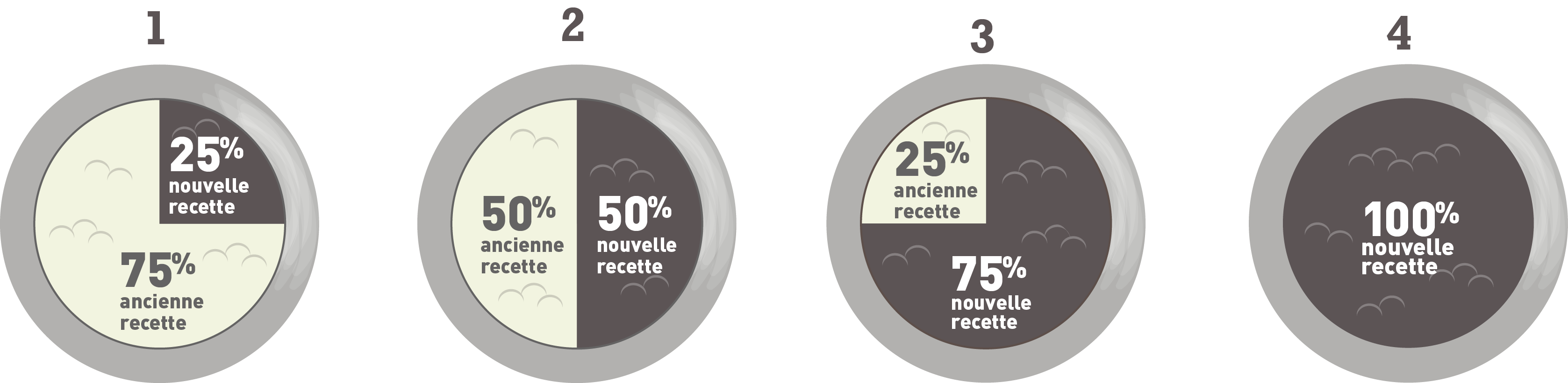 Alimentation de transition